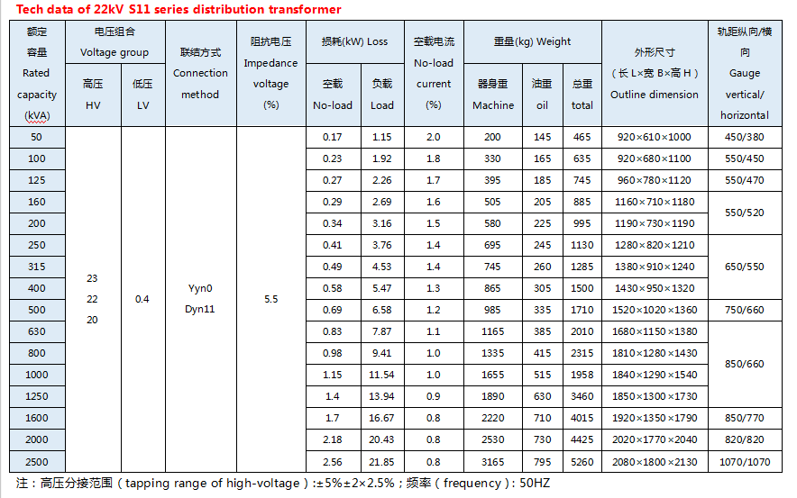 S11 Series 22kV محول توزيع الزيت ثلاث مراحل