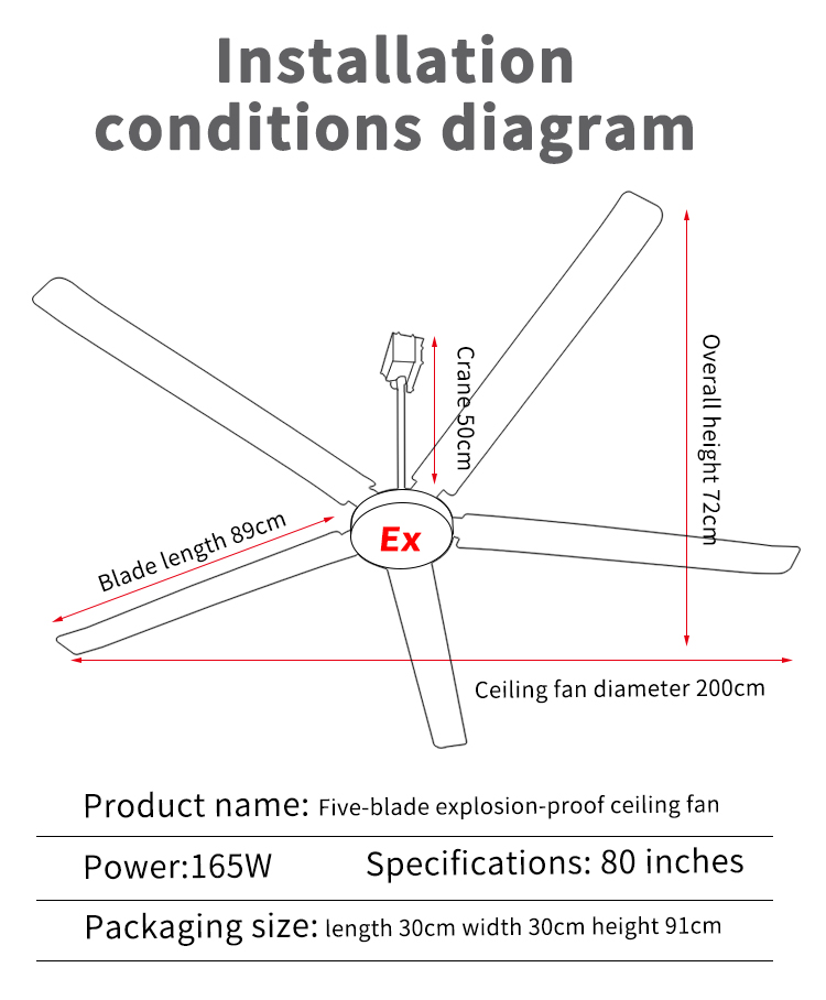 التثبيت conditions مخطط