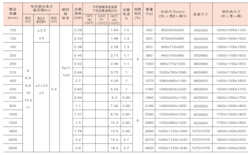 SGB ​​(H) 13 سلسلة 10 KV العزلة فئة H والمحول الجاف البيئي