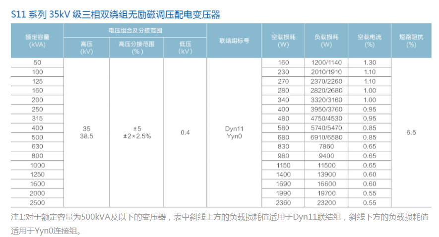 S11 Series 33KV ثلاث مراحل من الجهد غير الثنائي غير المستثمر تنظيم توزيع transf