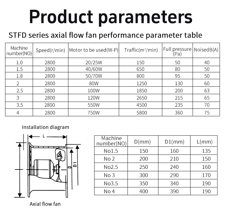 STFD Series Flow Axial Flow (13)