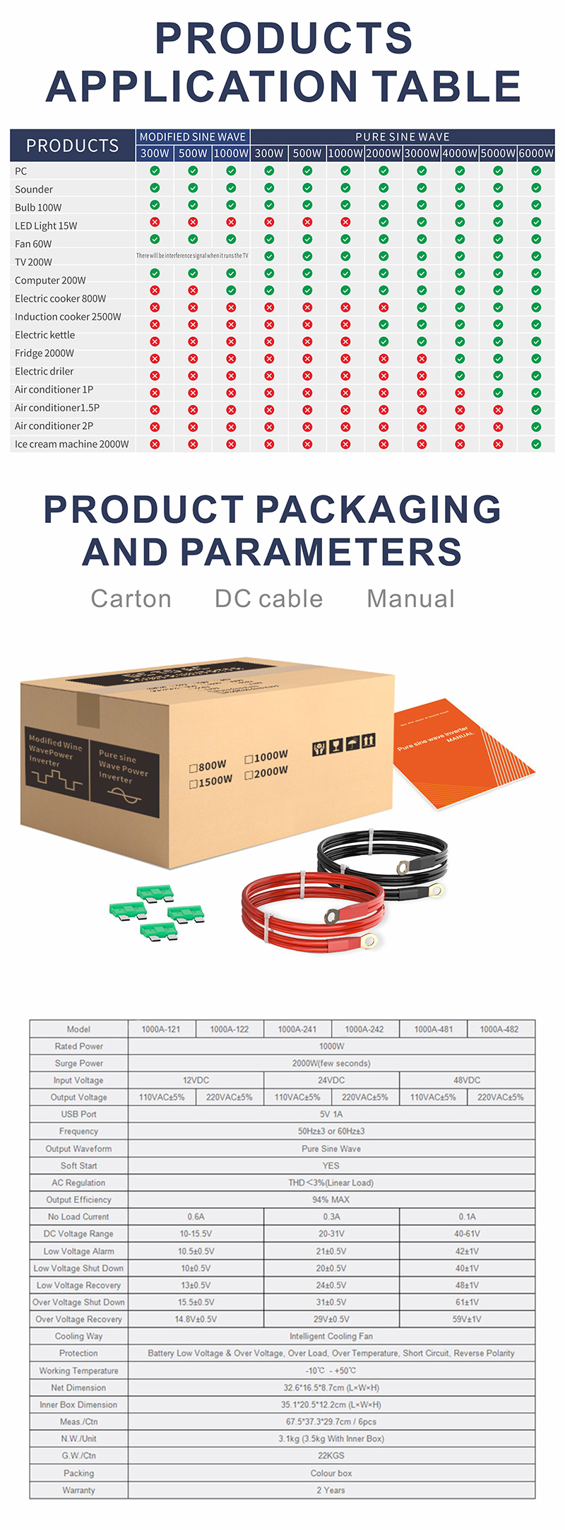 中性款 1000W 玫瑰金 逆 变器 详情 页 5