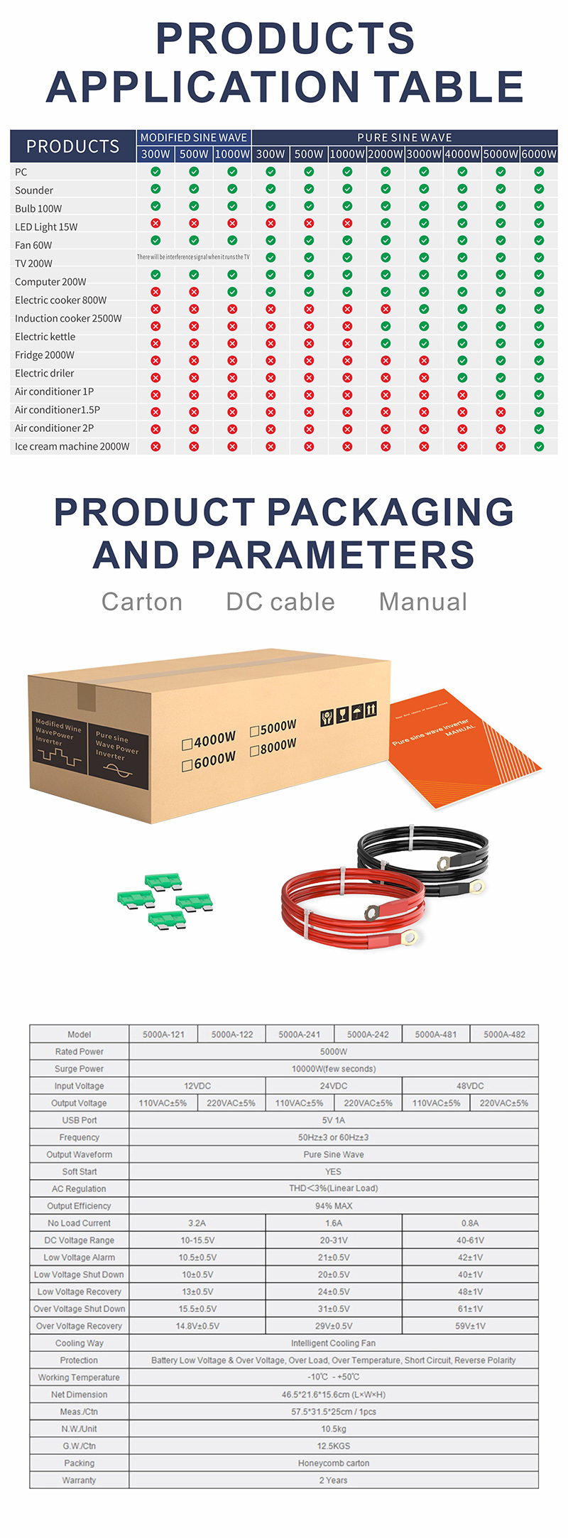 العاكس موجة جيبية نقية