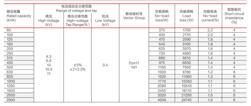محول نوع جاف متين