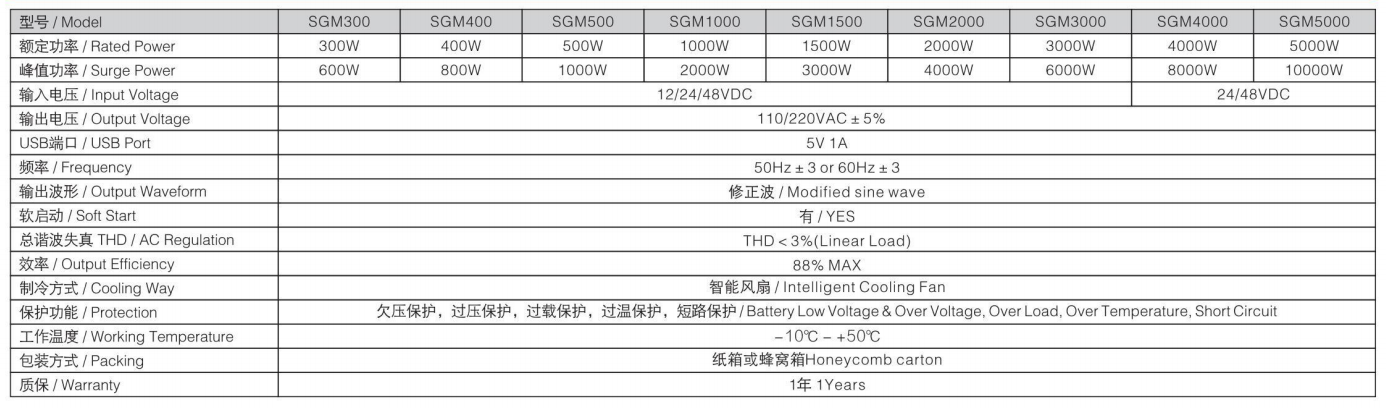 عاكس موجة جيبية SGM المعدلة