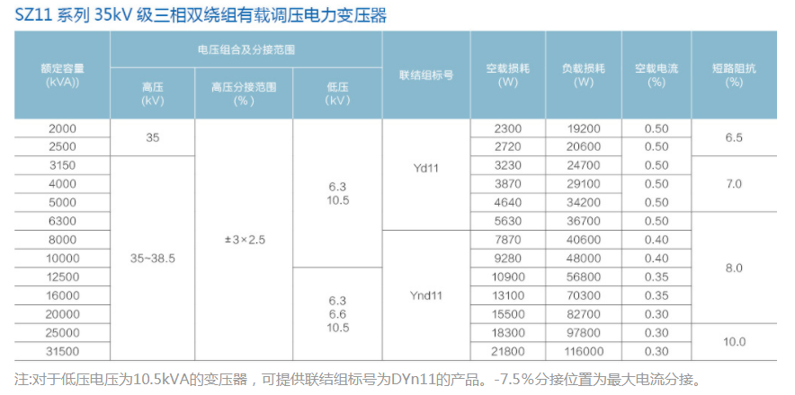 SZ11 系列 35KV 三 双 双 绕组 载 调压 调压 电力 变压器