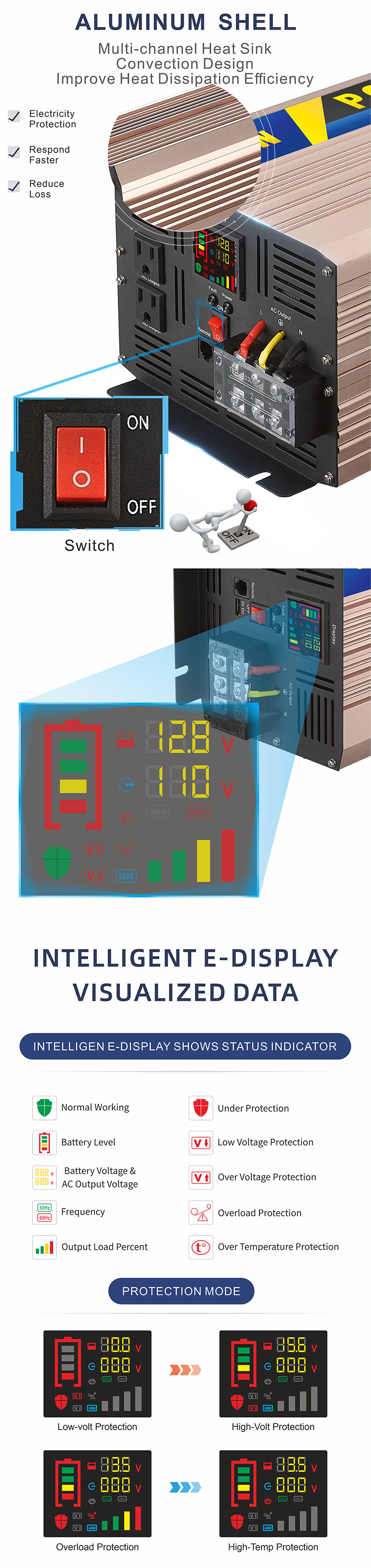 محول طاقة عالي الأداء