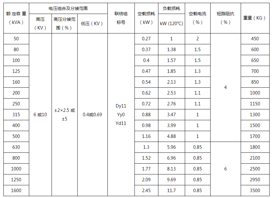 KSG Series Mine General Dry-Type Transformer