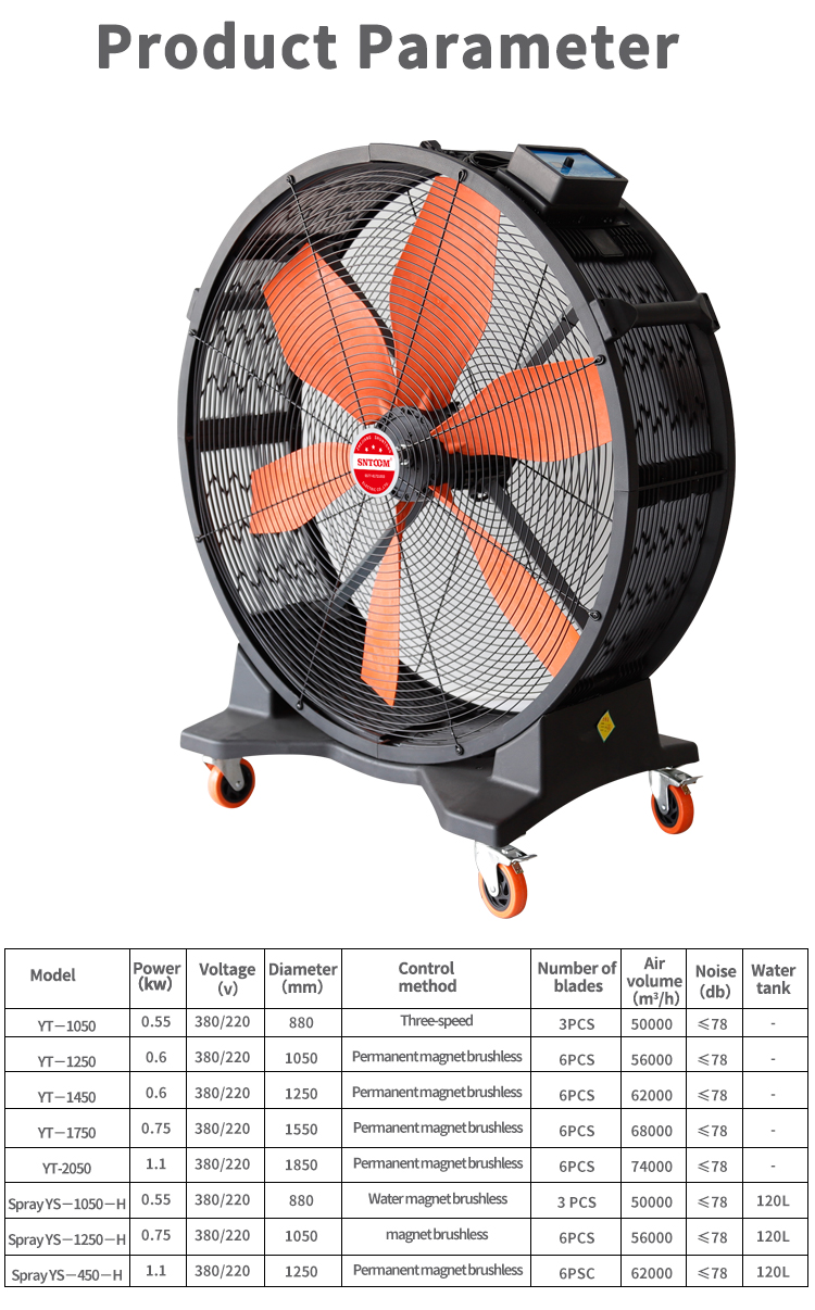 متعددة قابلة للتعديل