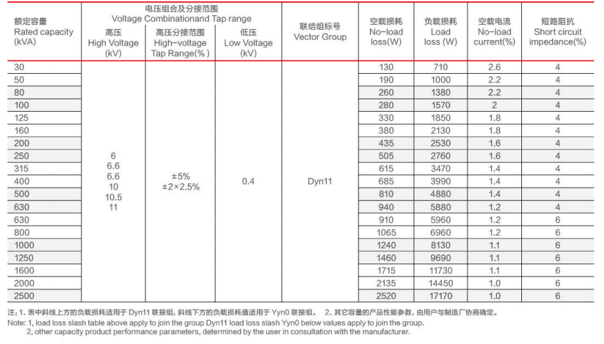 SCB13 Series 11kv راتنجات الإيبوكسي يلقي محول التوزيع الجاف من النوع