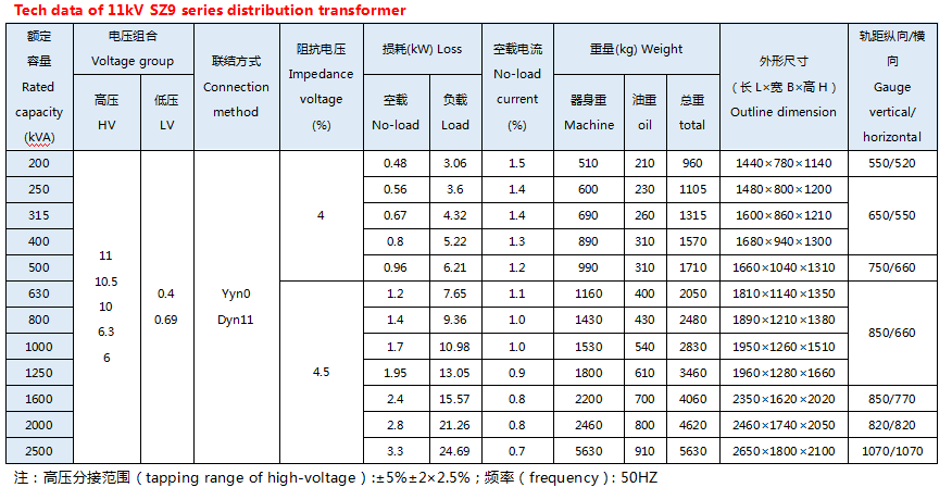 SZ9 系列 11kV 油浸式 有 载 调压 配电 变压器